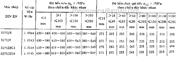 http://thepxuyena.com.vn/San-pham/THEP-TAM-S275-S275JR-S275JO-S275J2G3-S275J2G4-ad1067.html