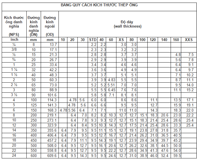 http://thepxuyena.com.vn/San-pham/THEP-ONG-DUC-PHI-325-TIEU-CHUAN-ASTM-A106-A53-API5L-ad931.html
