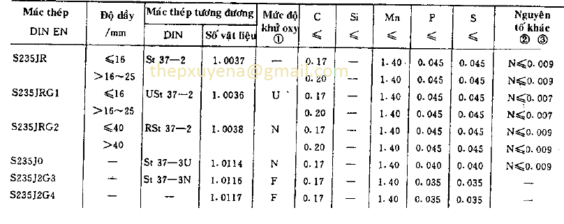 http://thepxuyena.com.vn/San-pham/THEP-TAM-S235-S235JR-S235JO-S235J2G3-S235J2G4-S235JRG1-S235JRG2-ad1070.html