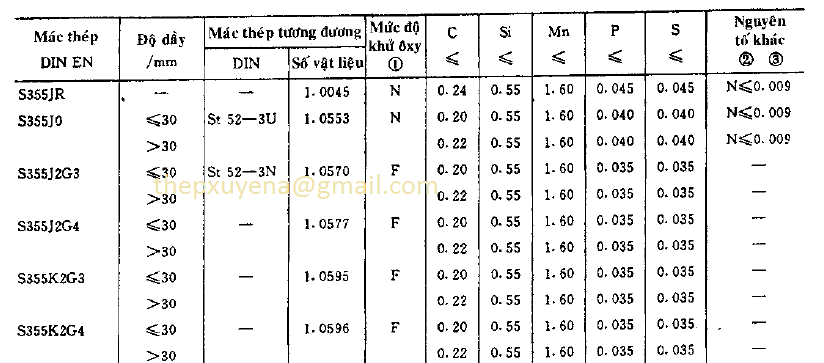 http://thepxuyena.com.vn/San-pham/THEP-ONG-DUC-HOP-KIM-S355-S355JR-S355JO-ad818.html