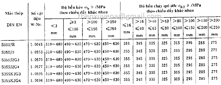 http://thepxuyena.com.vn/San-pham/THEP-ONG-DUC-S355-S355JR-S355J2G3-S355J2G4-S355J2H-ad830.html