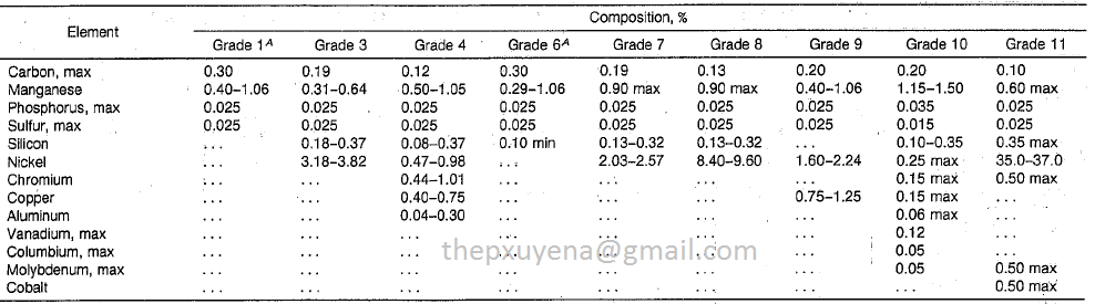 http://thepxuyena.com.vn/San-pham/THEP-ONG-DUC-HOP-KIM-A333-Gr-1-Gr-11-ad821.html