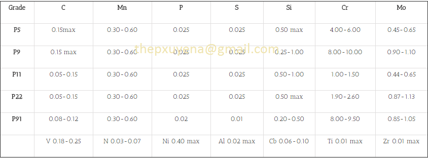 http://thepxuyena.com.vn/San-pham/THEP-ONG-DUC-HOP-KIM-A335-Grade-P5-P92-ad822.html