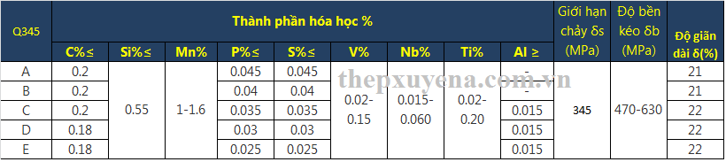 http://thepxuyena.com.vn/San-pham/Thep-hinh-V-ac53.html
