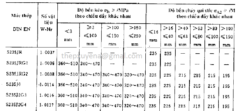 http://thepxuyena.com.vn/San-pham/THEP-TAM-S235-S235JR-S235JO-S235J2G3-S235J2G4-S235JRG1-S235JRG2-ad1070.html