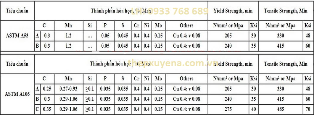 http://thepxuyena.com.vn/San-pham/THEP-ONG-DUC-PHI-21-TIEU-CHUAN-ASTM-A106-ASTM-A53-API5L-ad908.html